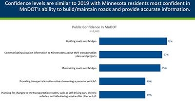 Graphic: Survey results chart.